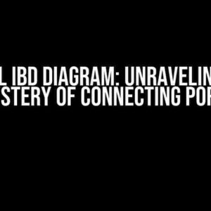 SysML IBD Diagram: Unraveling the Mystery of Connecting Ports