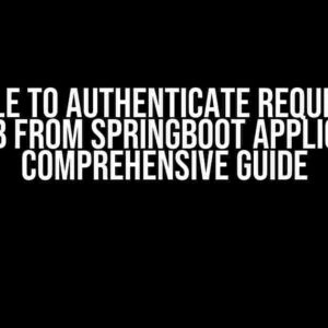 Unable to Authenticate Request to MongoDB from SpringBoot Application: A Comprehensive Guide